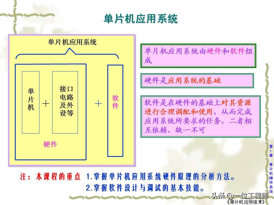 学习单片机应该了解单片机什么,什么是单片机单片机的工作原理