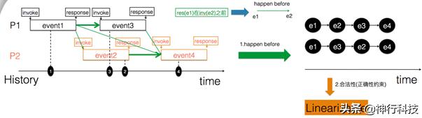 武汉常见的分布式存储架构,分布式存储入门看哪个书