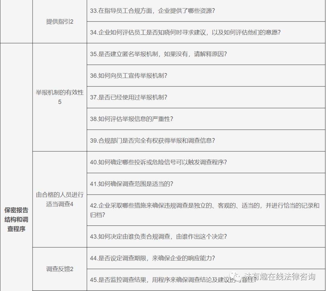 浼佷笟濡備綍鍋氬埌鍚堟硶缁忚惀,浼佷笟鍚堣缁忚惀妯″紡