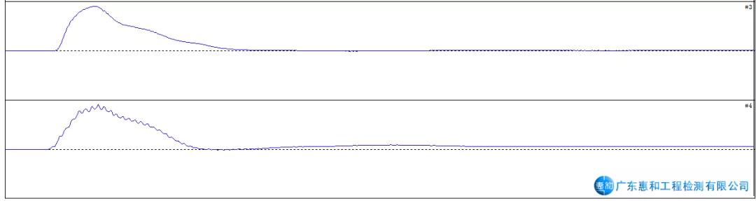 影响高应变实测信号质量的分析