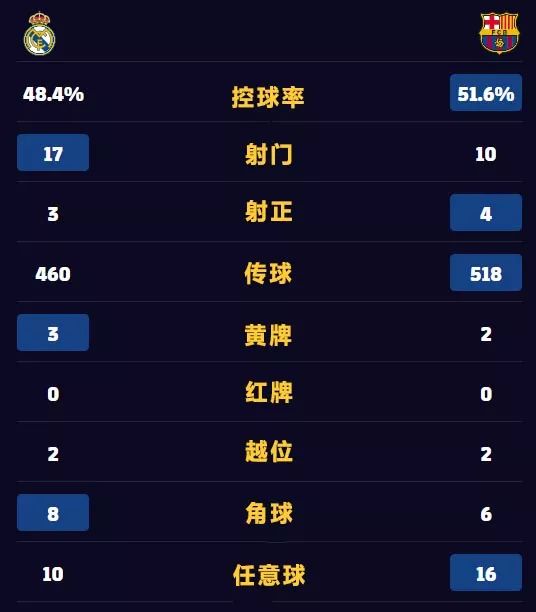 拉基蒂奇打进巴萨欧冠600粒进球,拉基蒂奇与巴萨比赛