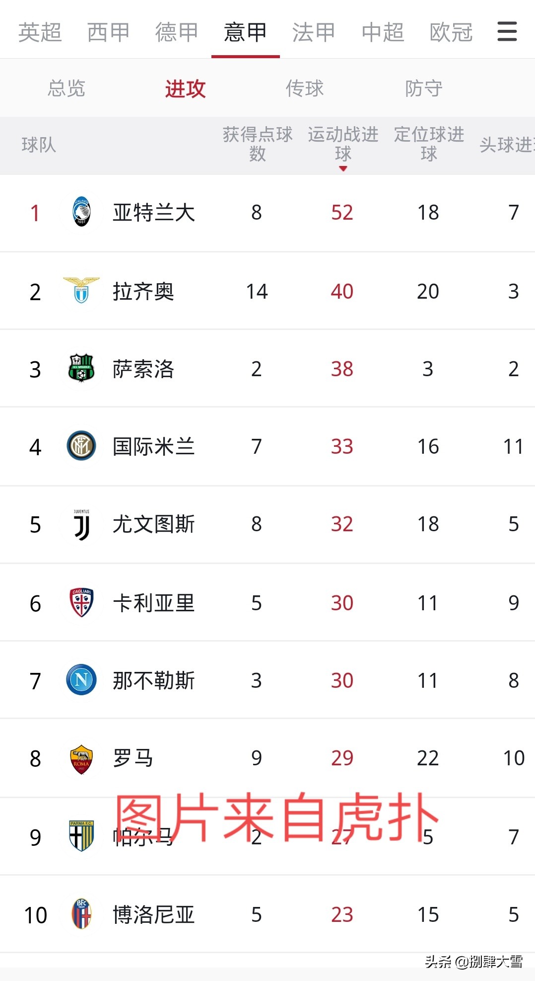 c罗有得过冠军吗,c罗的冠军