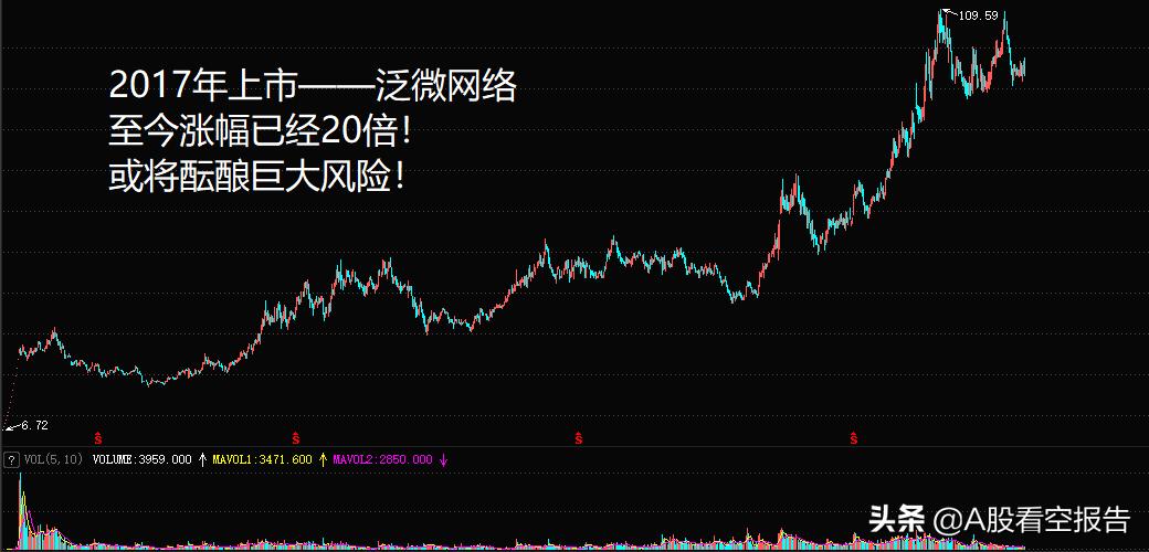 泛微网络股票回购,泛微网络股票讨论