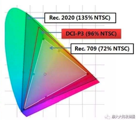 使用方便兼容性好的投影仪推荐4k,px727hd投影仪