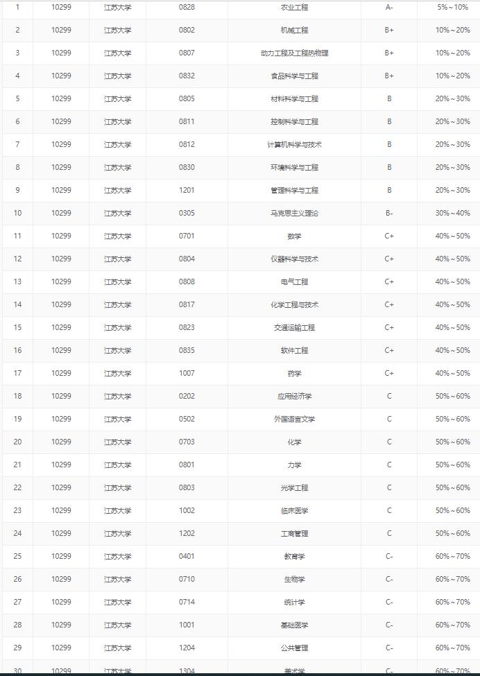 江苏省大学优势,江苏冠名的大学