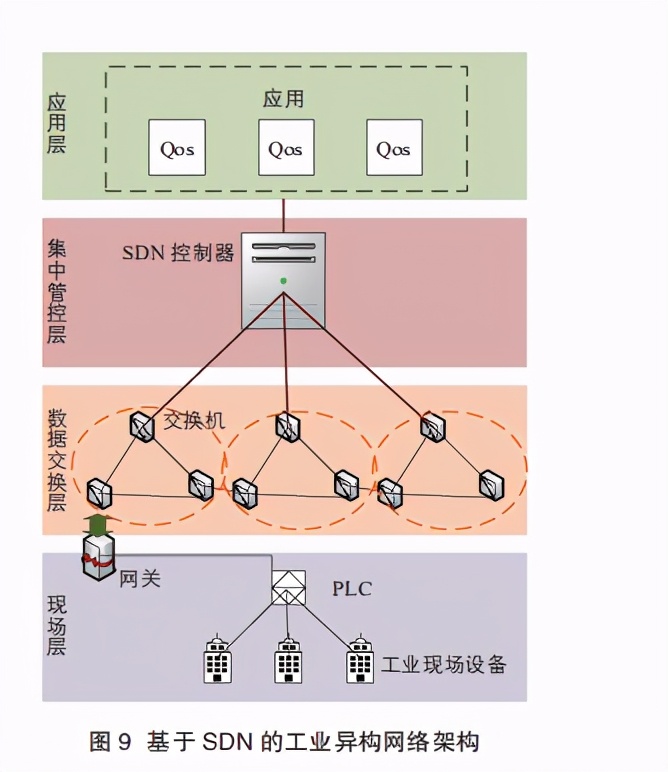 网络白皮书解读,网络技术白皮书