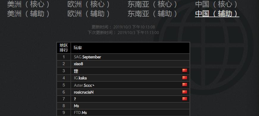 dota2国服英雄实时胜率排行,dota2当前版本英雄排名