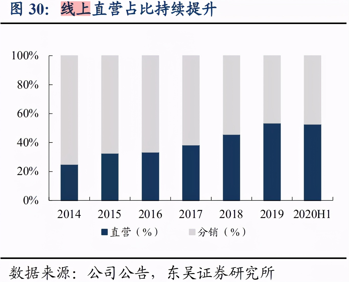 珀莱雅——3年6倍的国货之光，未来还能涨多少