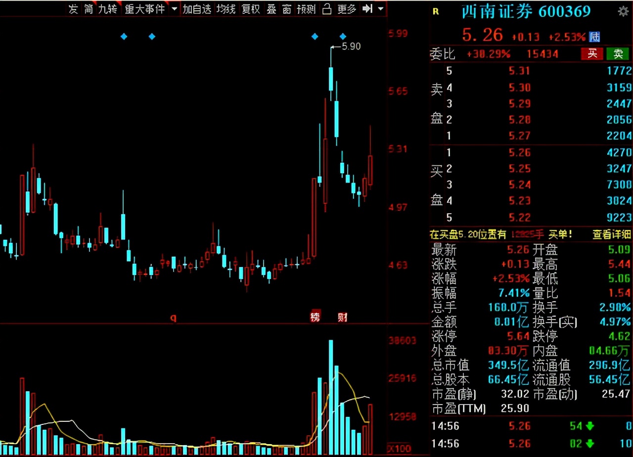 分析一下近期券商板块,a股证券暴涨