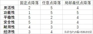用ai画王者荣耀英雄,python画excel
