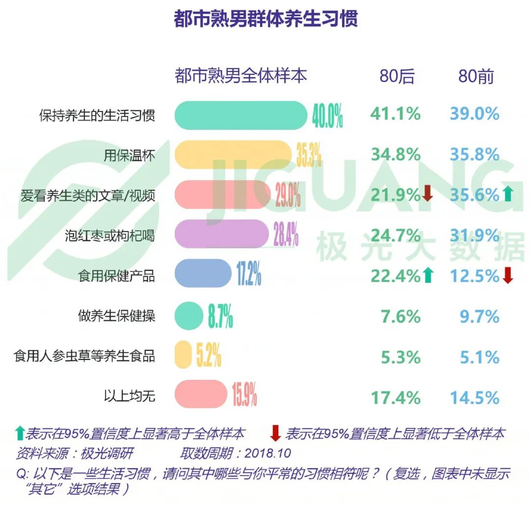 理想还是幻想,消费链底端的油腻大叔们,能让“他食品”崛起?