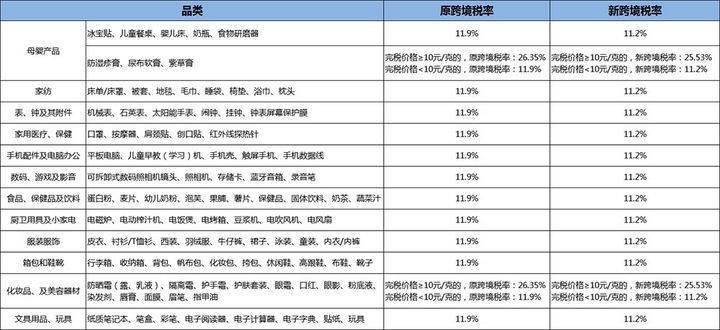 美国双11黑色抢购,双11要来了都没有爆款怎么破