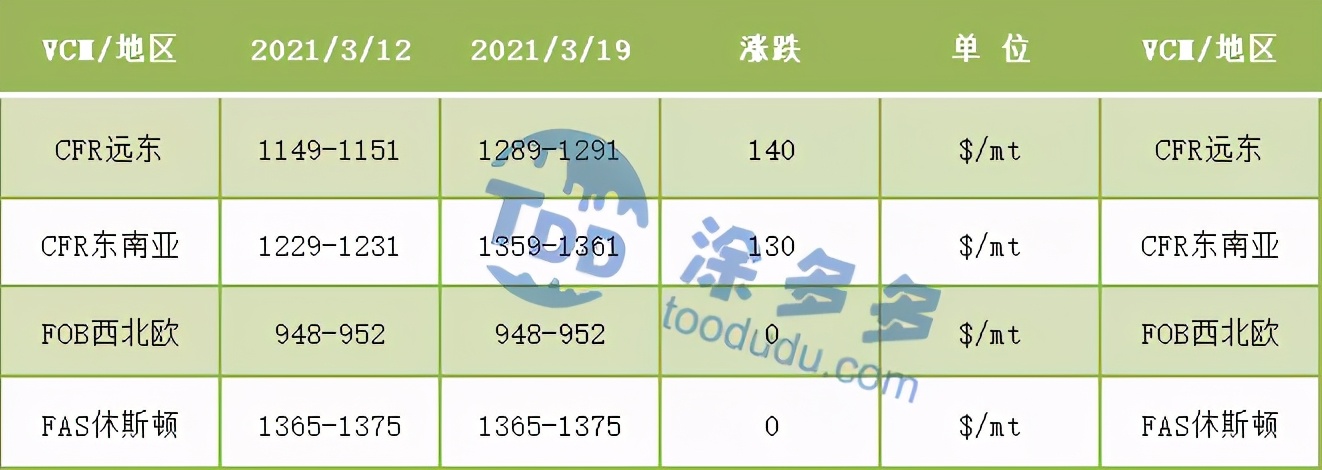 pvc聚氯乙烯今年价格为什么一直涨,聚氯乙烯未来行情