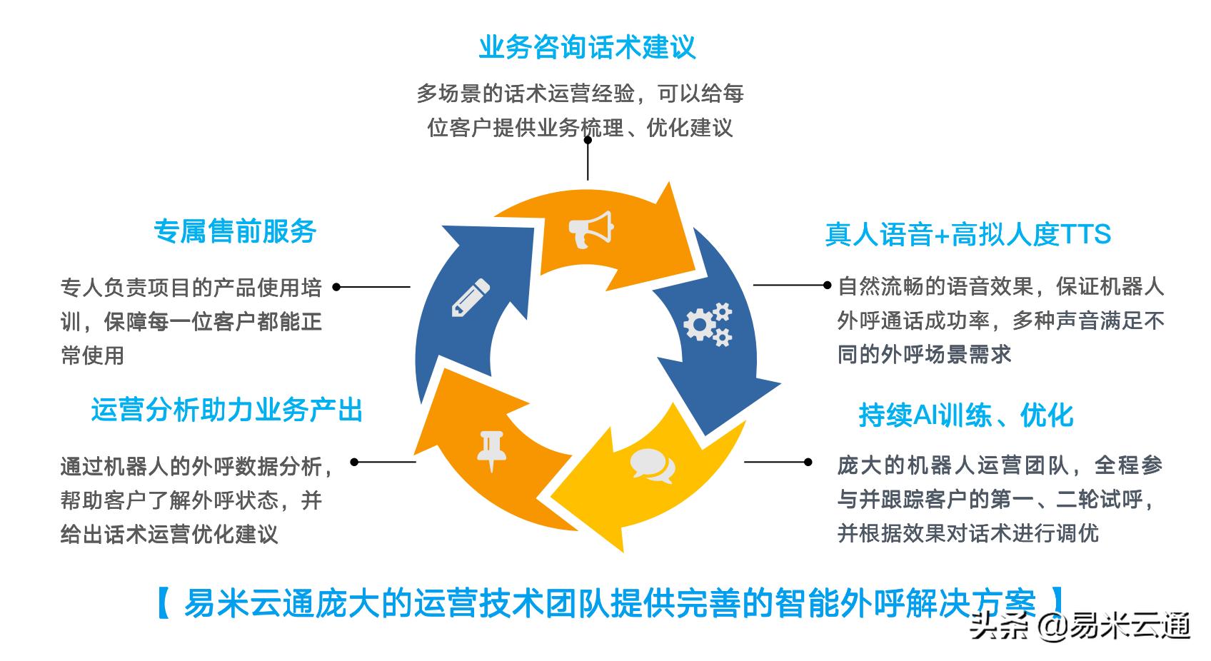 银行理财产品如何发展转型,银行个人理财产品营销