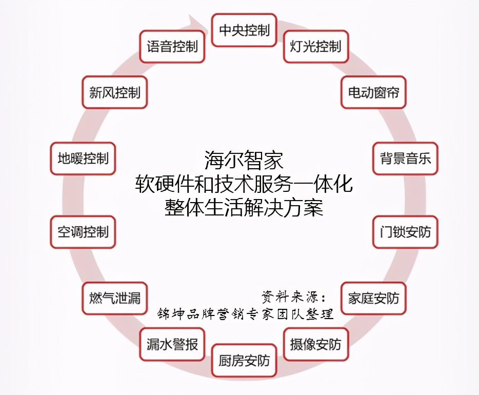 谁将是第一个万亿市值光伏企业,中国厨电前十排名