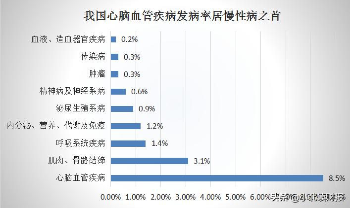 同仁堂股价为什么一直跌,同仁堂近10年股价涨幅