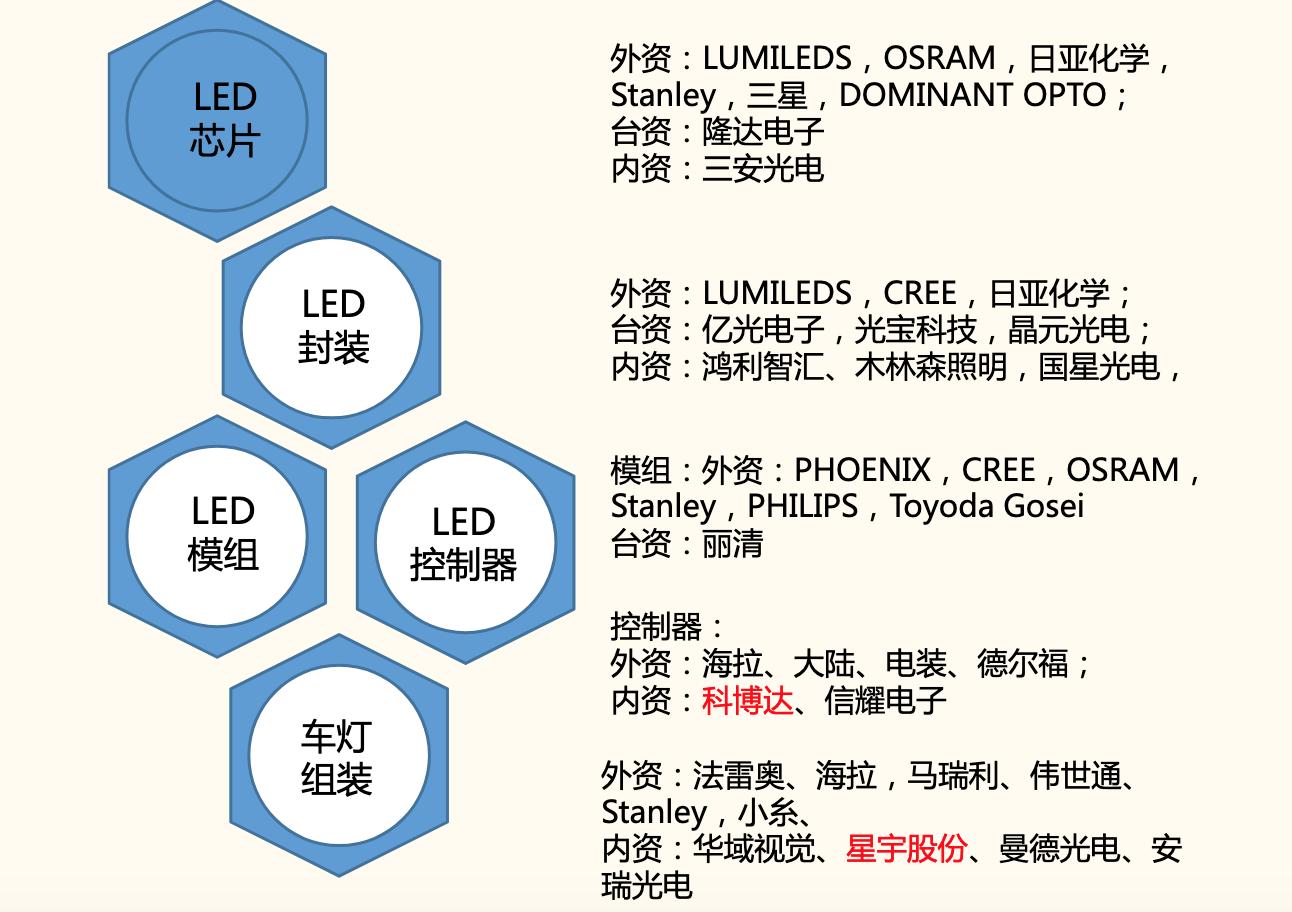 汽车led车灯发展,led车灯界最具诚信企业