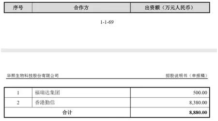 卖玻尿酸大赚13亿,玻尿酸上市毛利