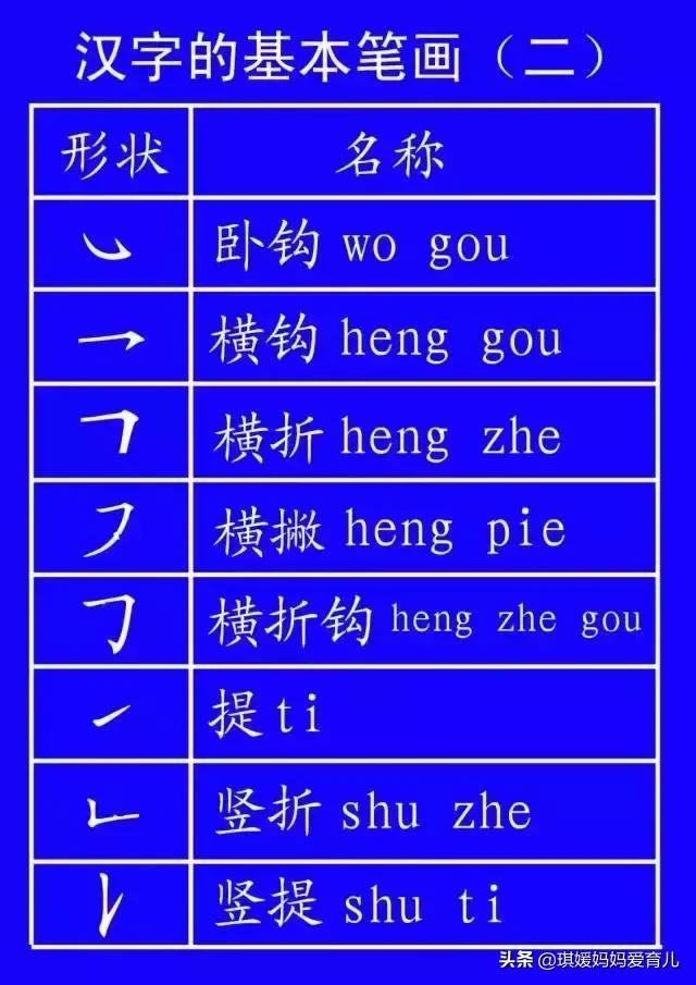 汉字的书写笔顺口诀,汉字书写笔顺大全快为孩子收藏吧