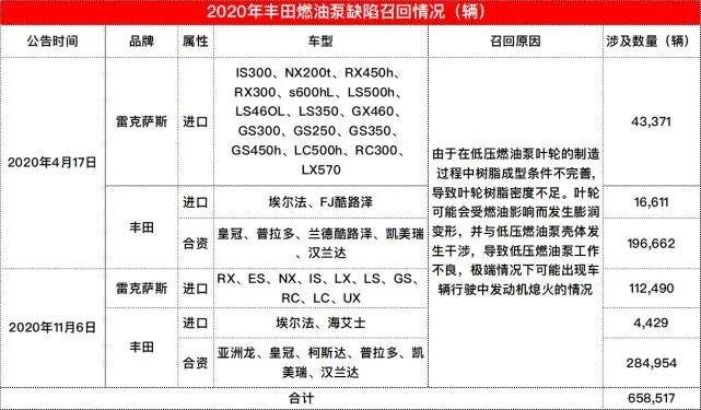雷克萨斯不是黑的就是白的,雷克萨斯也许一切太完美