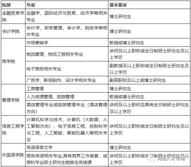 郑州升达经贸管理学院招聘条件,郑州经贸学院2022招聘教师信息