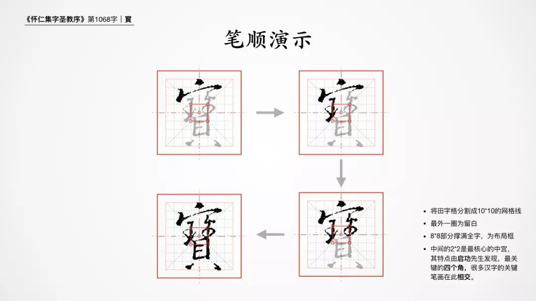 158页集王羲之圣教序硬笔,集王羲之圣教序硬笔