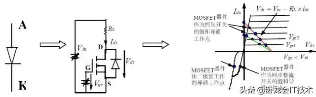 mosfet功率器件测试不讲项目分析,mosfet发热功率怎么计算