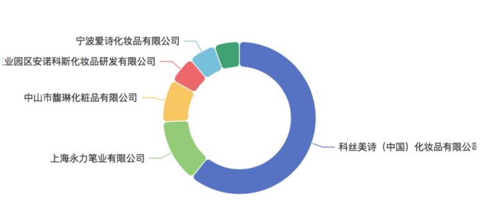 为什么珂拉琪只卖唇釉,珂拉琪一共出过多少个唇釉