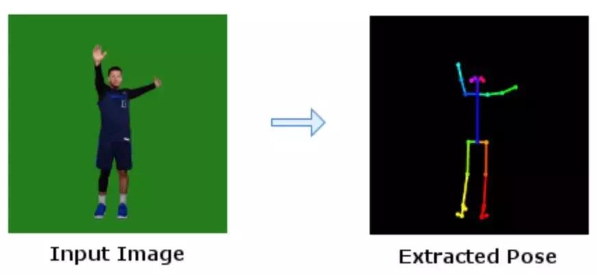 NBA球星变身“舞王”,都是托机器学习的福