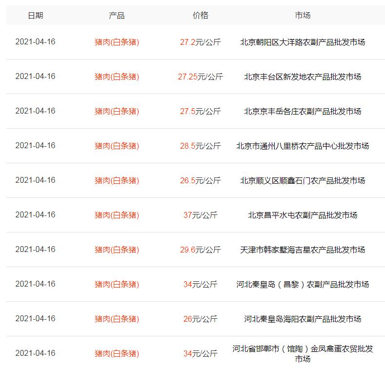 猪价暴跌养殖股会不会暴涨,猪价上涨养猪企业现金流得到改善