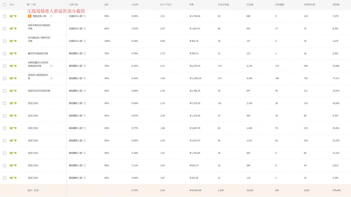 天猫直通车怎么短期推大量流量,天猫直通车低价引流怎么做