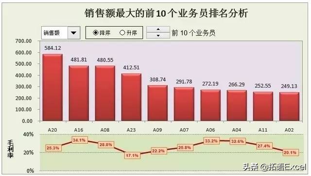 excel数据分析和折线图表制作基础,excel透视表教程和数据分析