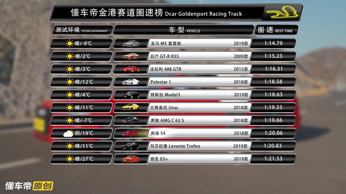 懂车帝五万以内性价比高的二手车,懂车帝奥迪a4落地价多少