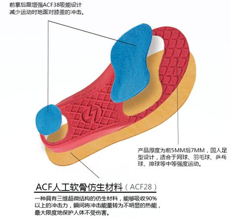 鞋如何选款式,选鞋和选人一样重要吗