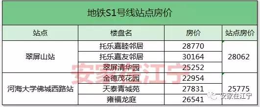 江宁各区房价排名,南京江宁区地铁口房价一览表