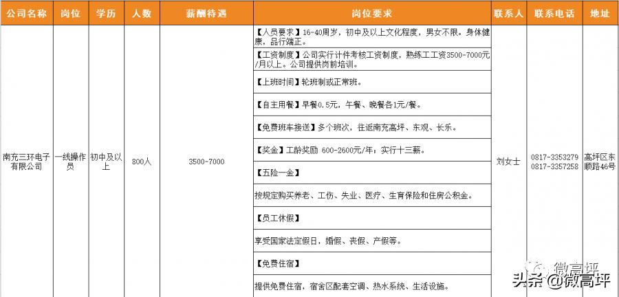 超多岗位等你选联系电话,超多岗位等你来