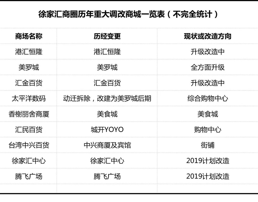 上海哪些商场倒闭了,上海倒闭的商场现状如何