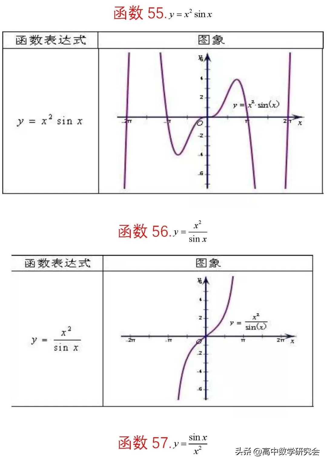 函数的图象教学视频,62个函数图像解题技巧