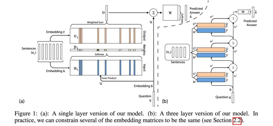 四万字全面详解|深度学习中的注意力机制(完结篇)
