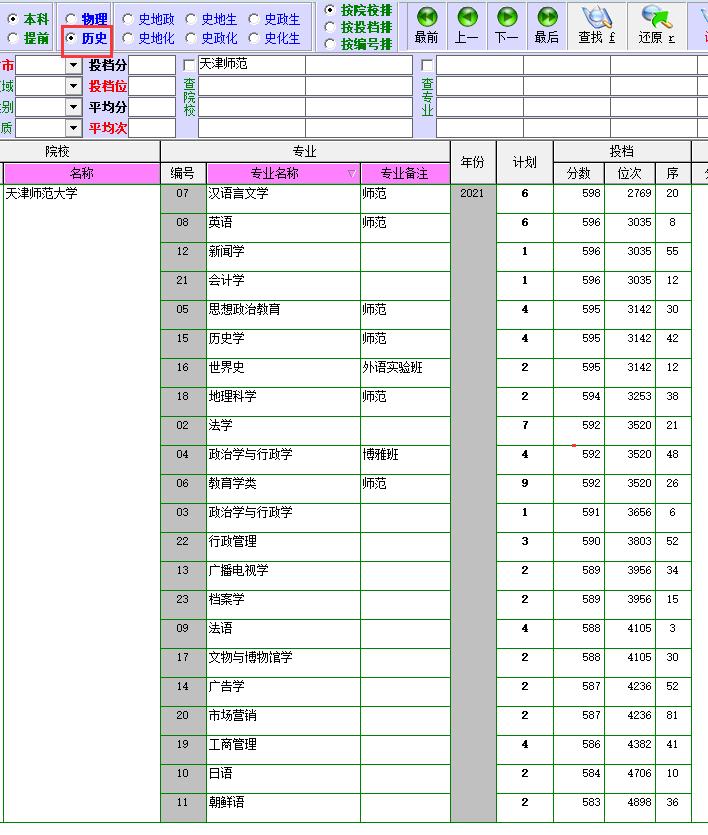 天津师范大学宿舍,天津师范大学是几本