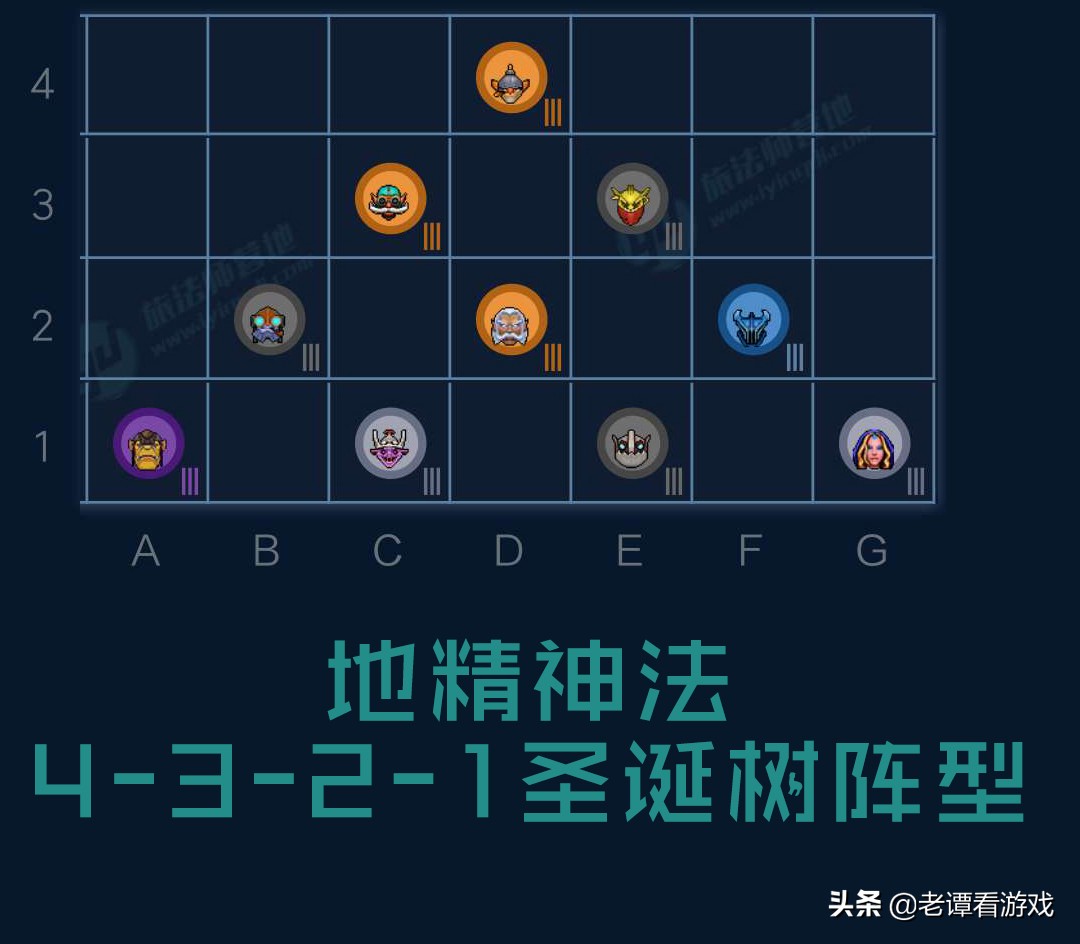 刀塔自走棋最强阵容推荐,刀塔自走棋阵容图