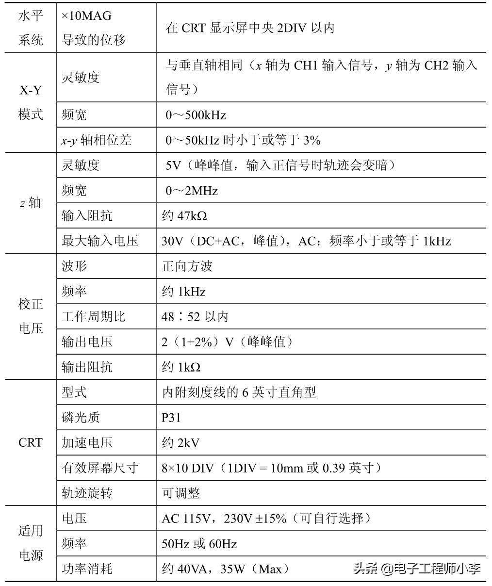 双踪示波器怎么测电流,双踪示波器信号幅度
