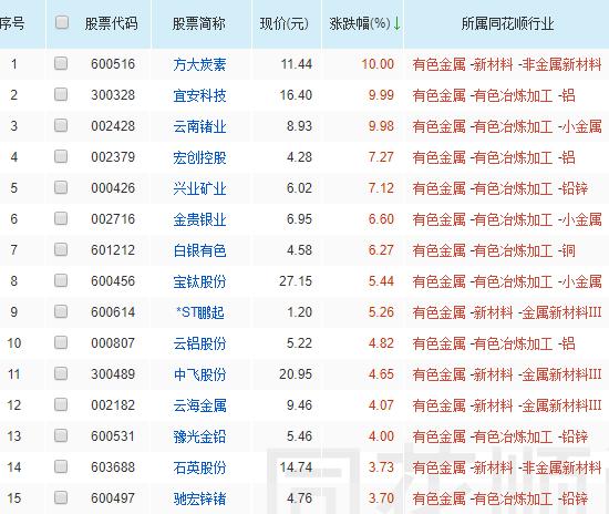 恒生指数本周涨了多少,恒生指数还会跌多少点