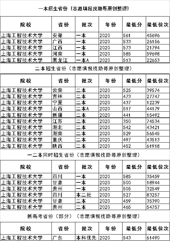 超值双非大学，培养工程师的领头羊：上海工程技术大学