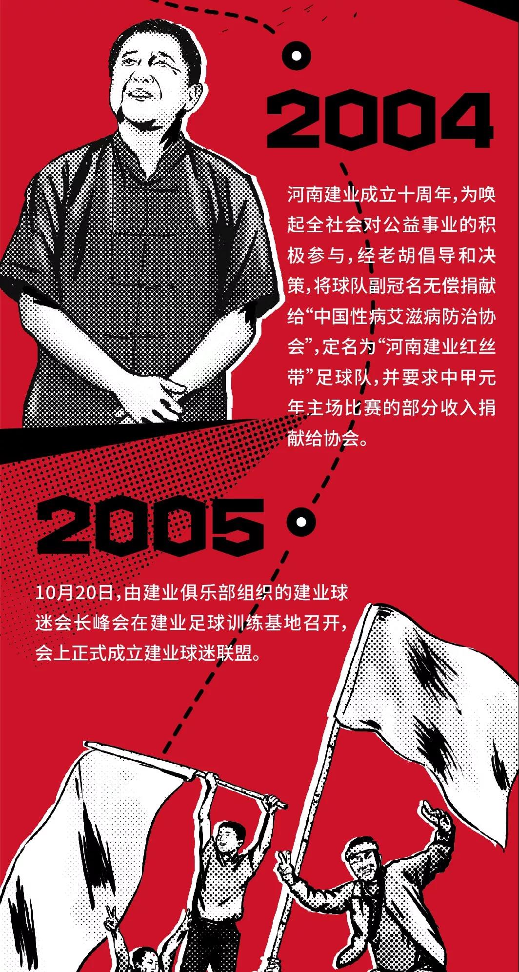 建业画报：浓缩球队24年南征北战，咱们来年中超再战