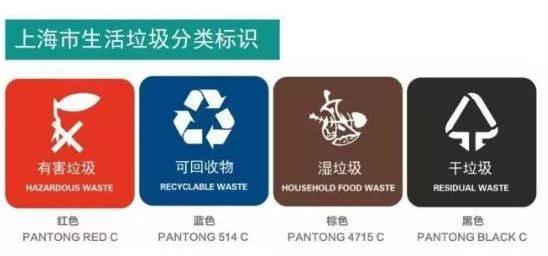 2021中考英语作文垃圾分类话题,关于垃圾分类的英语作文高三