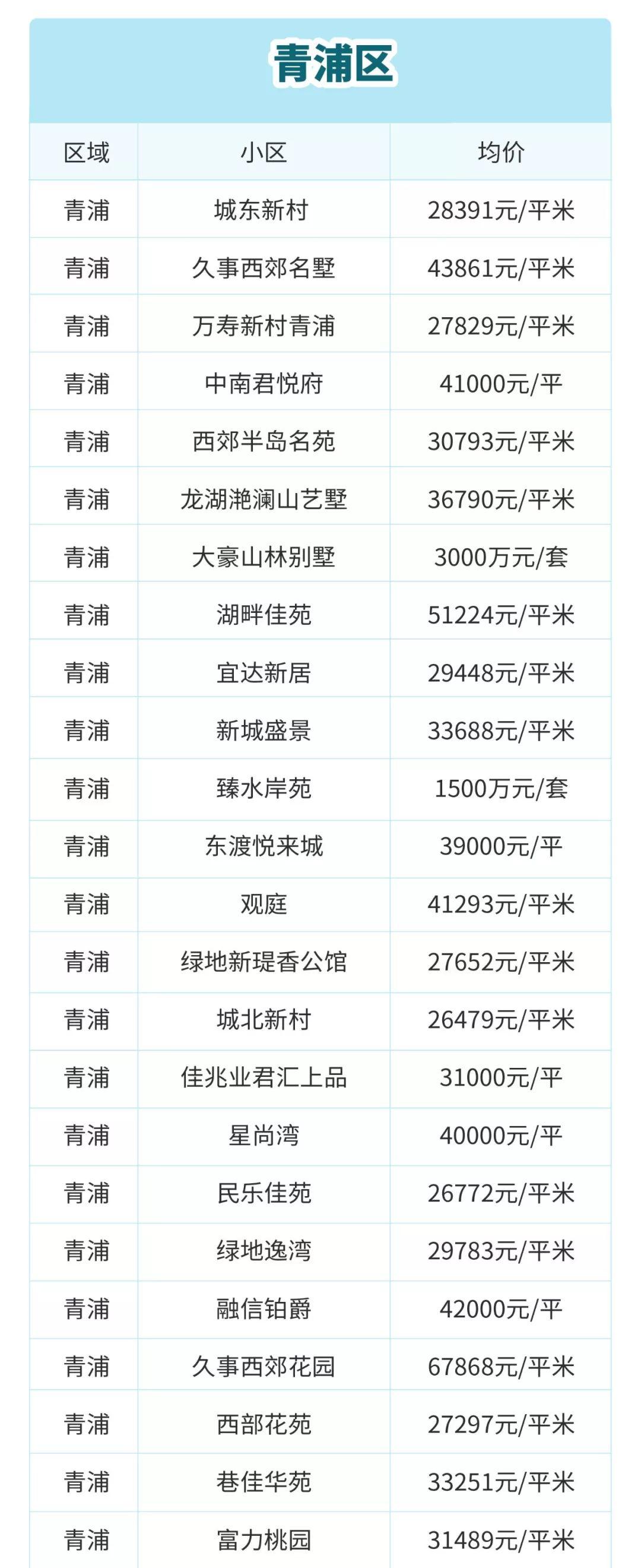 目前上海二手房是跌还是涨,上海虹口区二手房价最新价格表