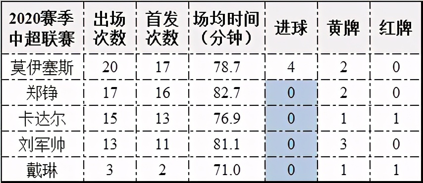 深度解读石柯加盟鲁能：3大缺点成疑问，真能弥补球队短板？