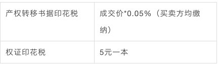 二手房买卖税费是怎么算的,苏州不满2年的二手房税费计算