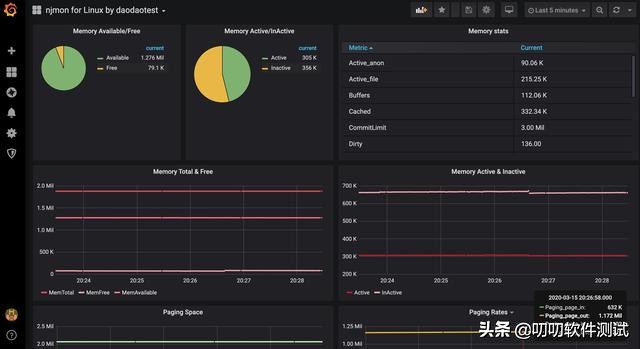 基于influxdb的监控告警,influxdbgrafana